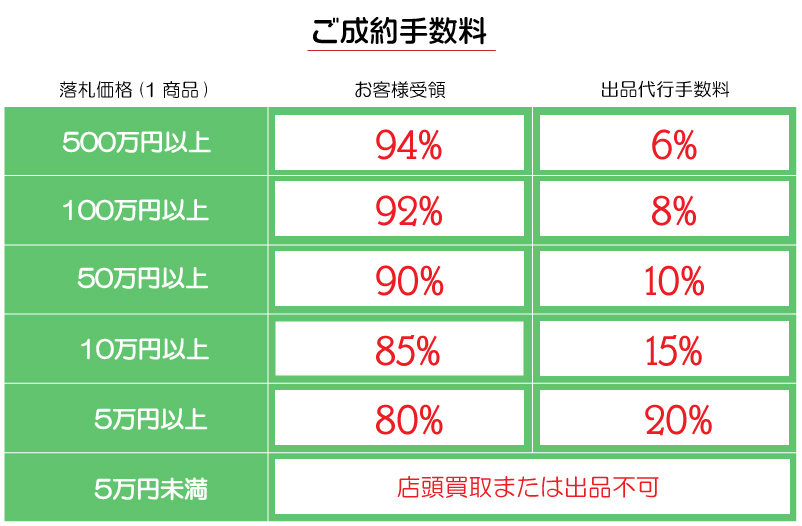 ご成約手数料